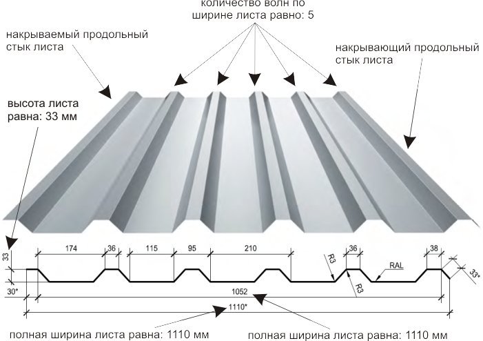 Размеры оцинкованного профнастила для крыши. Монтажная ширина профлиста с20. Оцинковка профлист ц 20. Профлист 100 высота. Толщина металла кровельного железа.